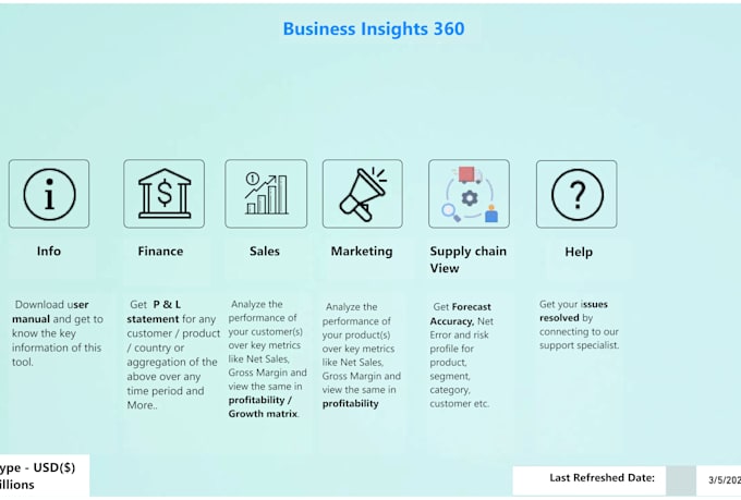create professional bi dashboards and analytics reports